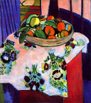 Basket of Oranges Artwork by Henri Matisse